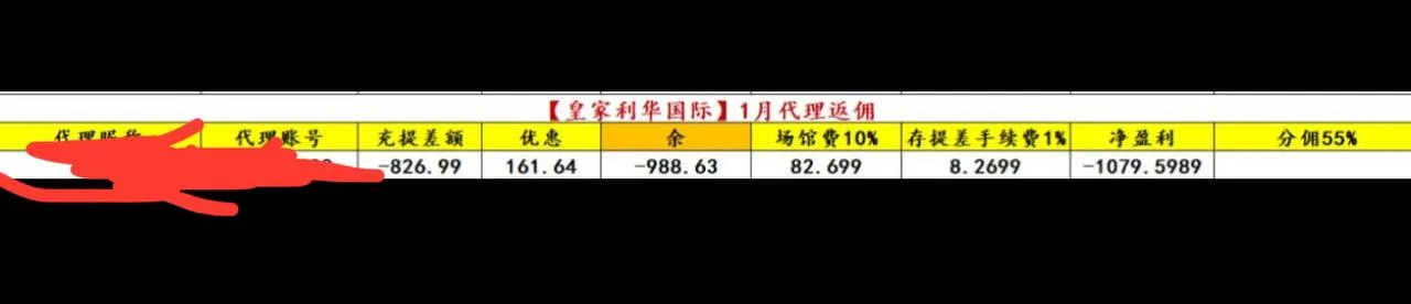 皇家利华,美金台专坑代理