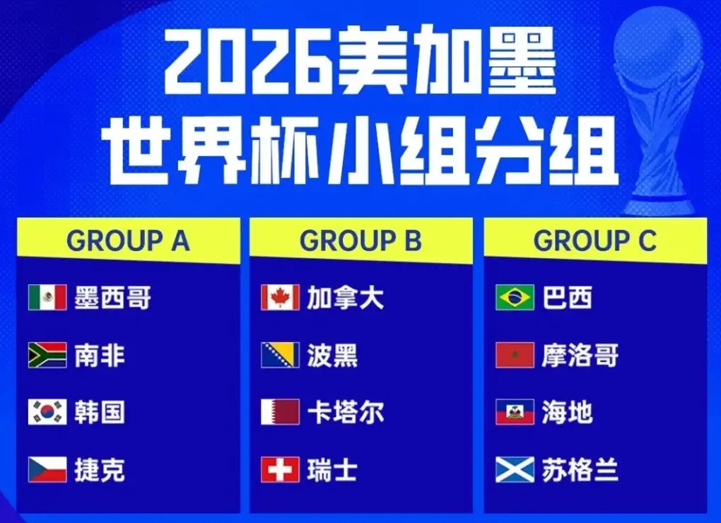 2026世界杯48队全部出炉！